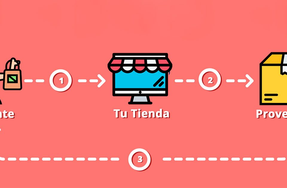dropshipping