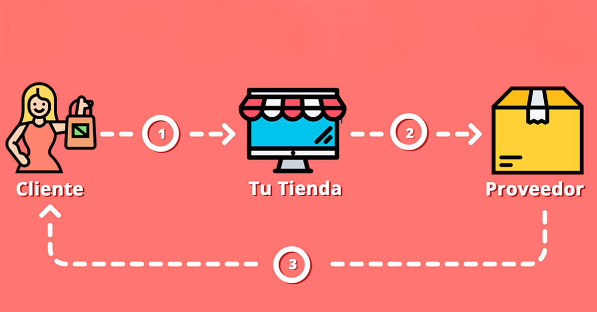 dropshipping